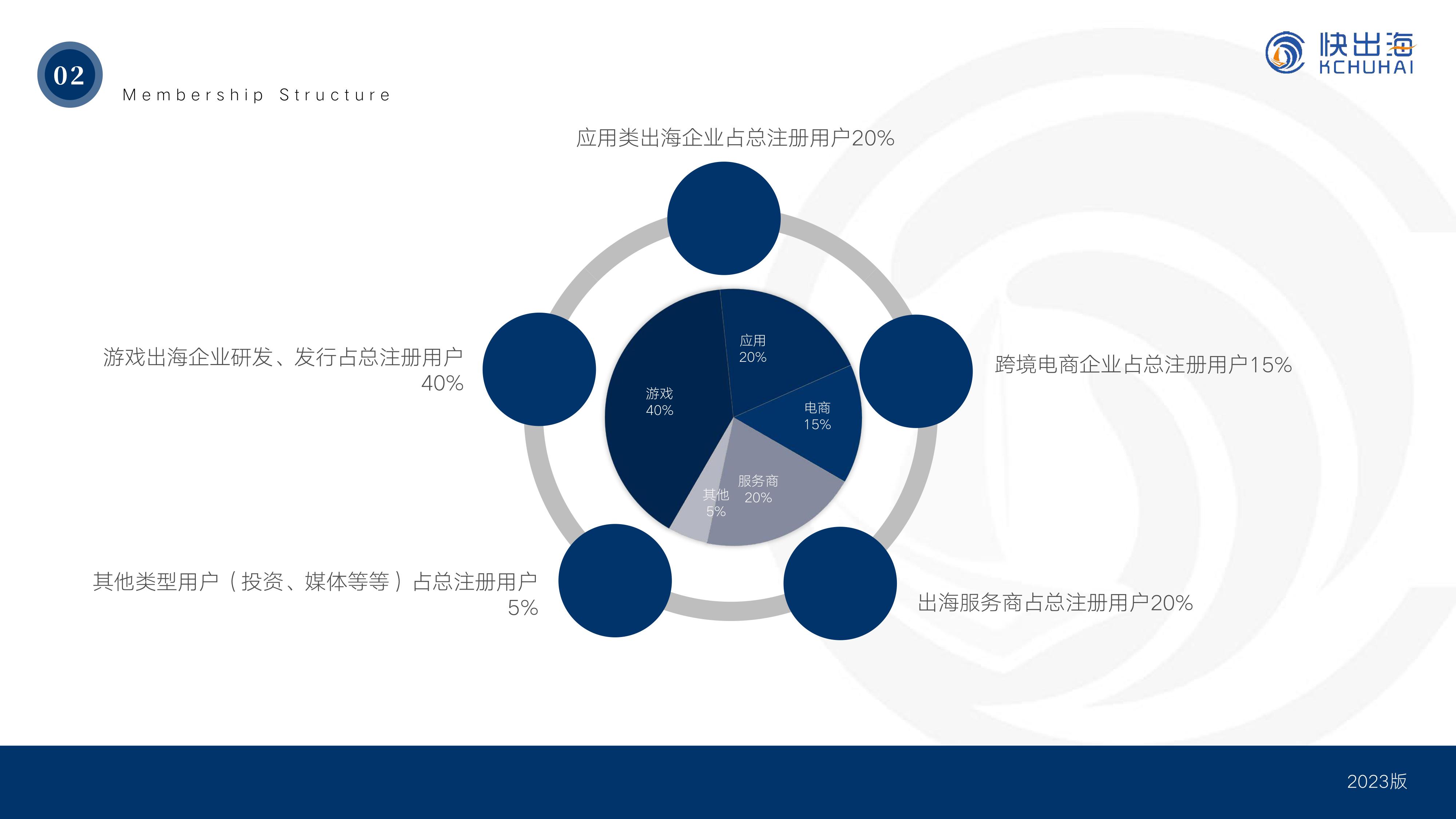 快出海企业会员2023版-6.jpg 快出海企业会员2023版-6.jpg