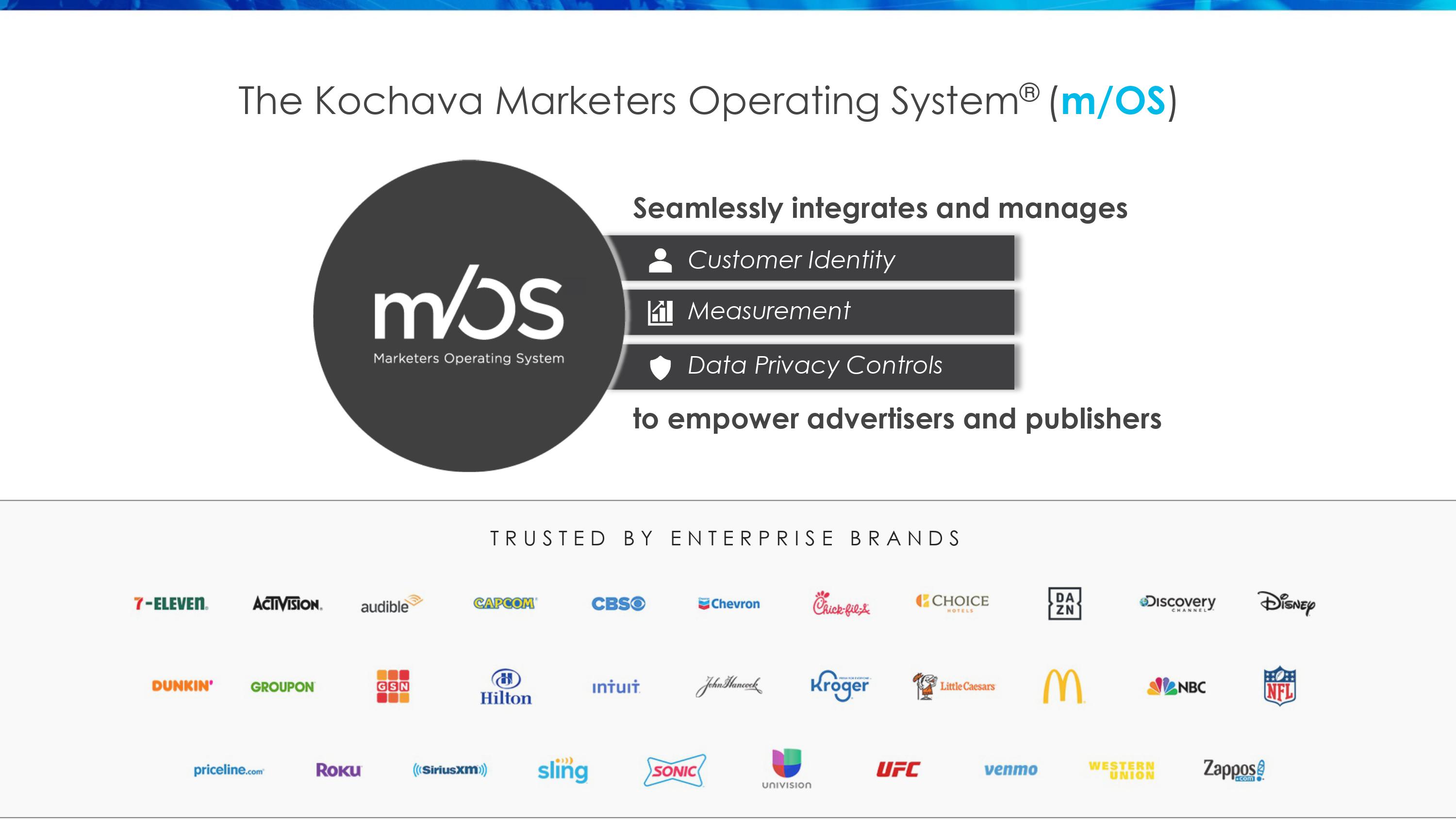 Marketers Operating System (SM Deck)-4.jpg Marketers Operating System (SM Deck)-4.jpg