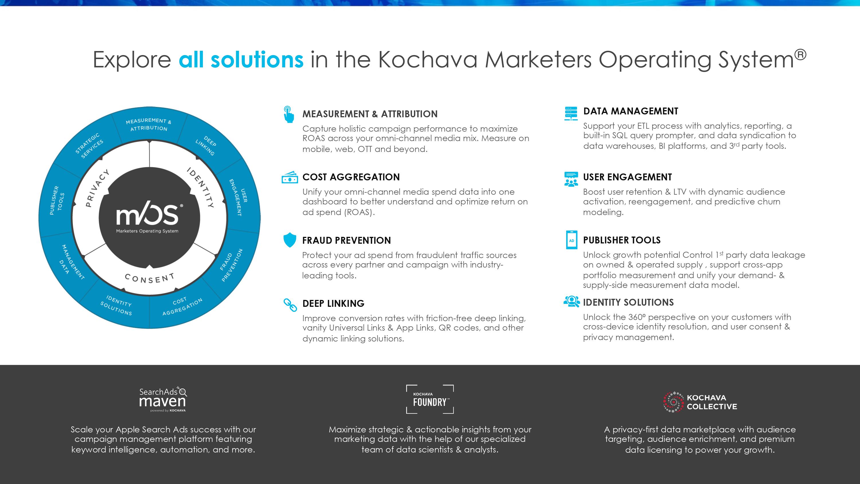 Marketers Operating System (SM Deck)-5.jpg Marketers Operating System (SM Deck)-5.jpg