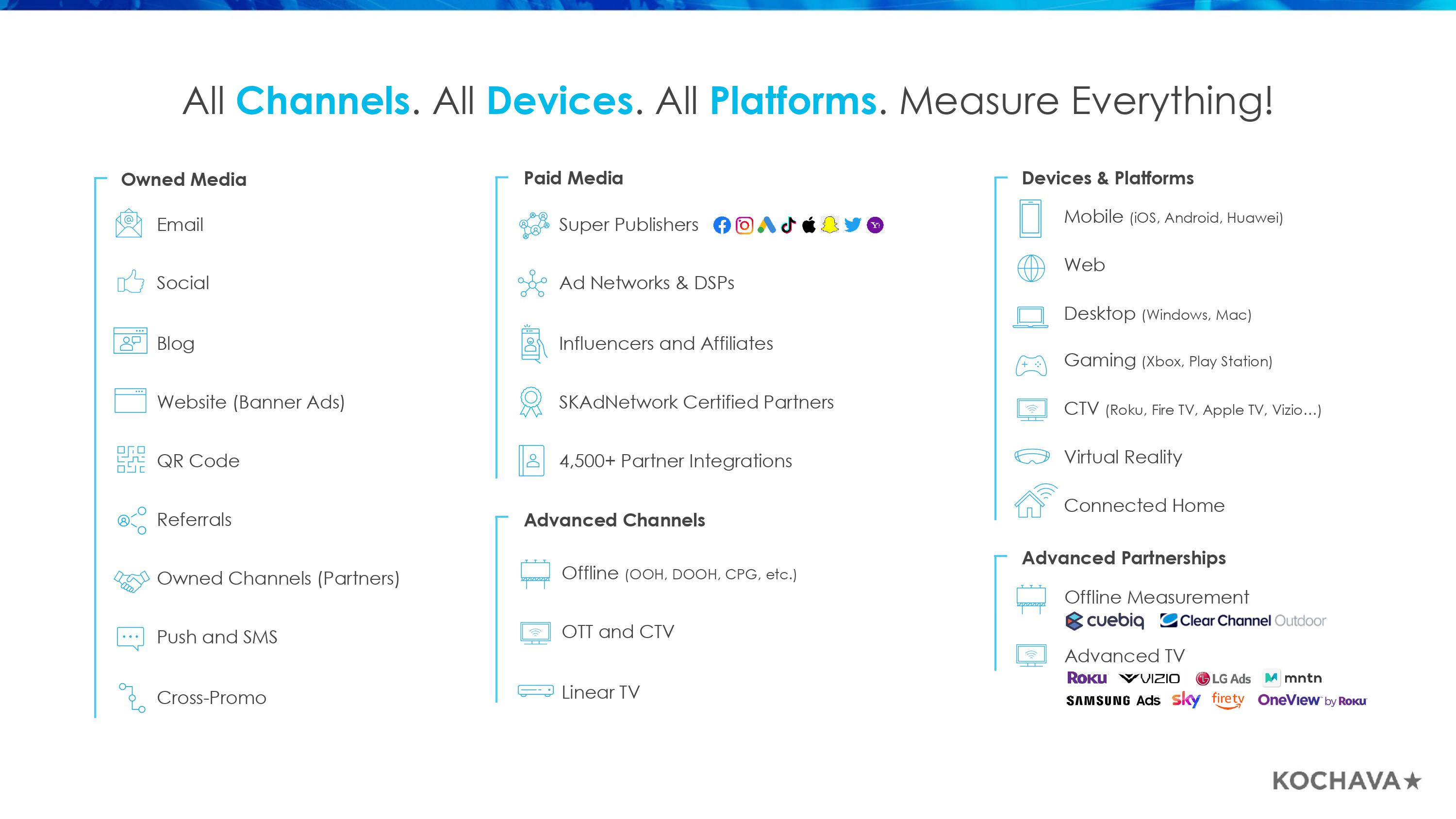 Marketers Operating System (SM Deck)-7.jpg Marketers Operating System (SM Deck)-7.jpg