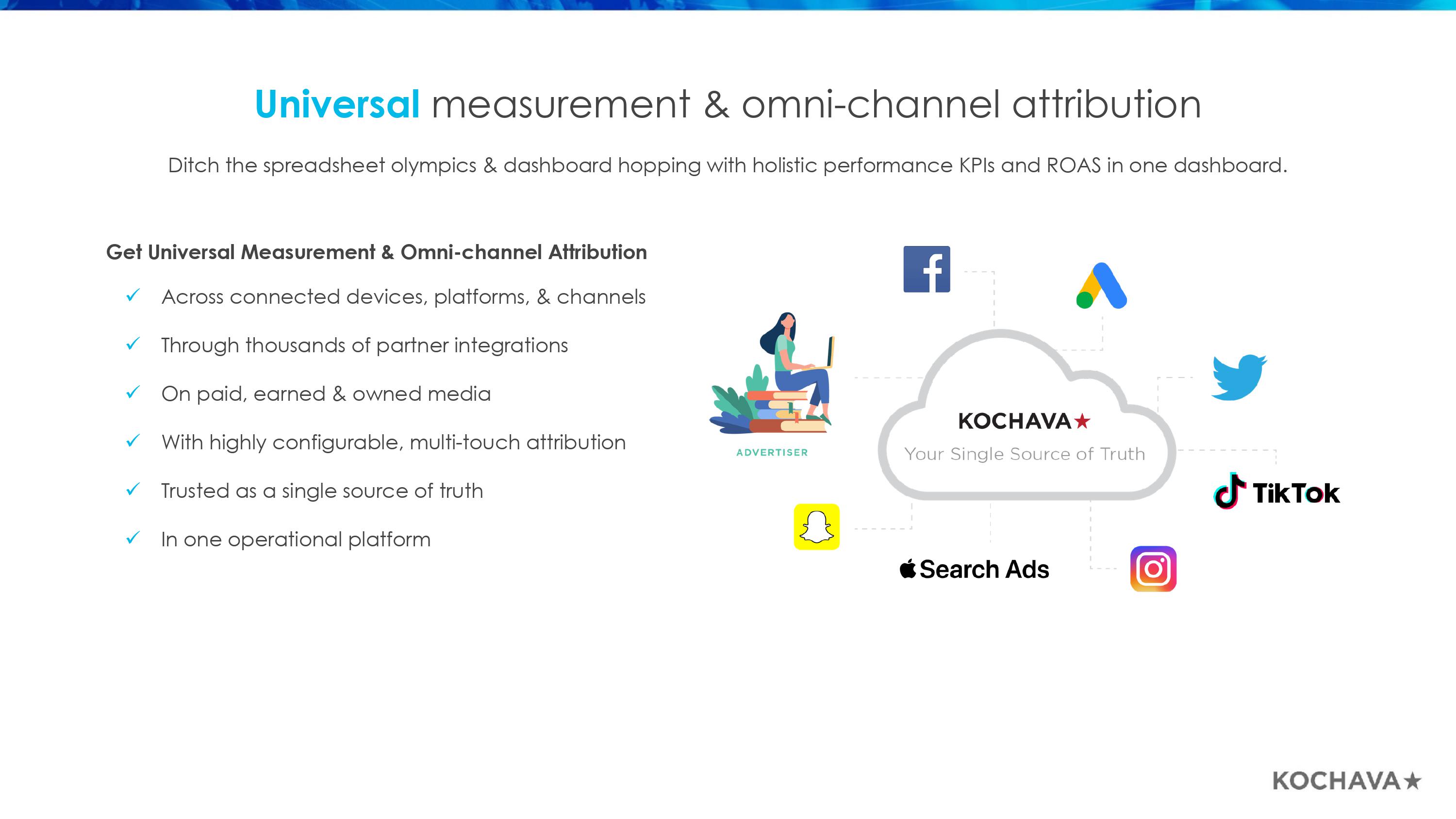 Marketers Operating System (SM Deck)-8.jpg Marketers Operating System (SM Deck)-8.jpg