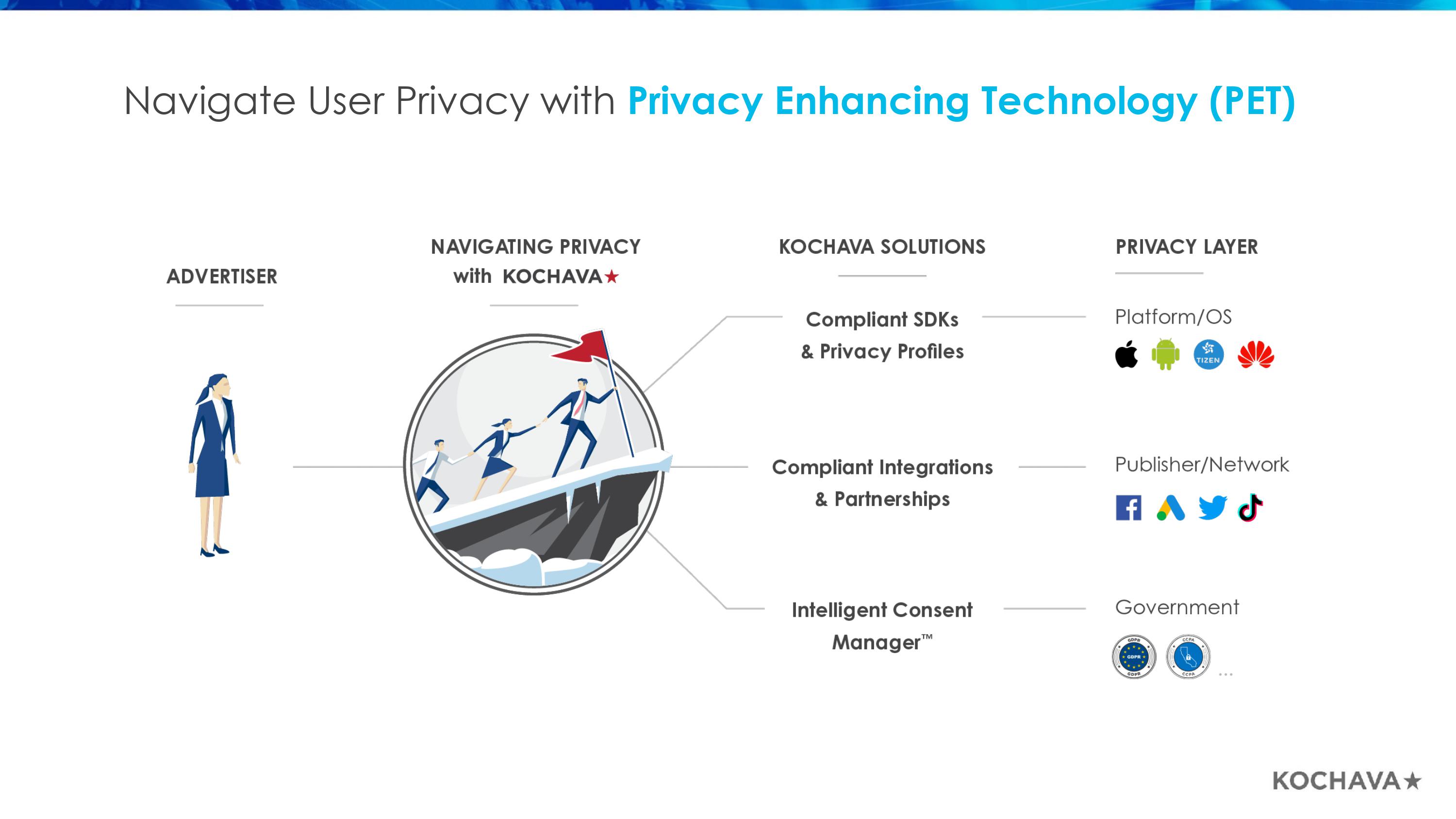Marketers Operating System (SM Deck)-11.jpg Marketers Operating System (SM Deck)-11.jpg