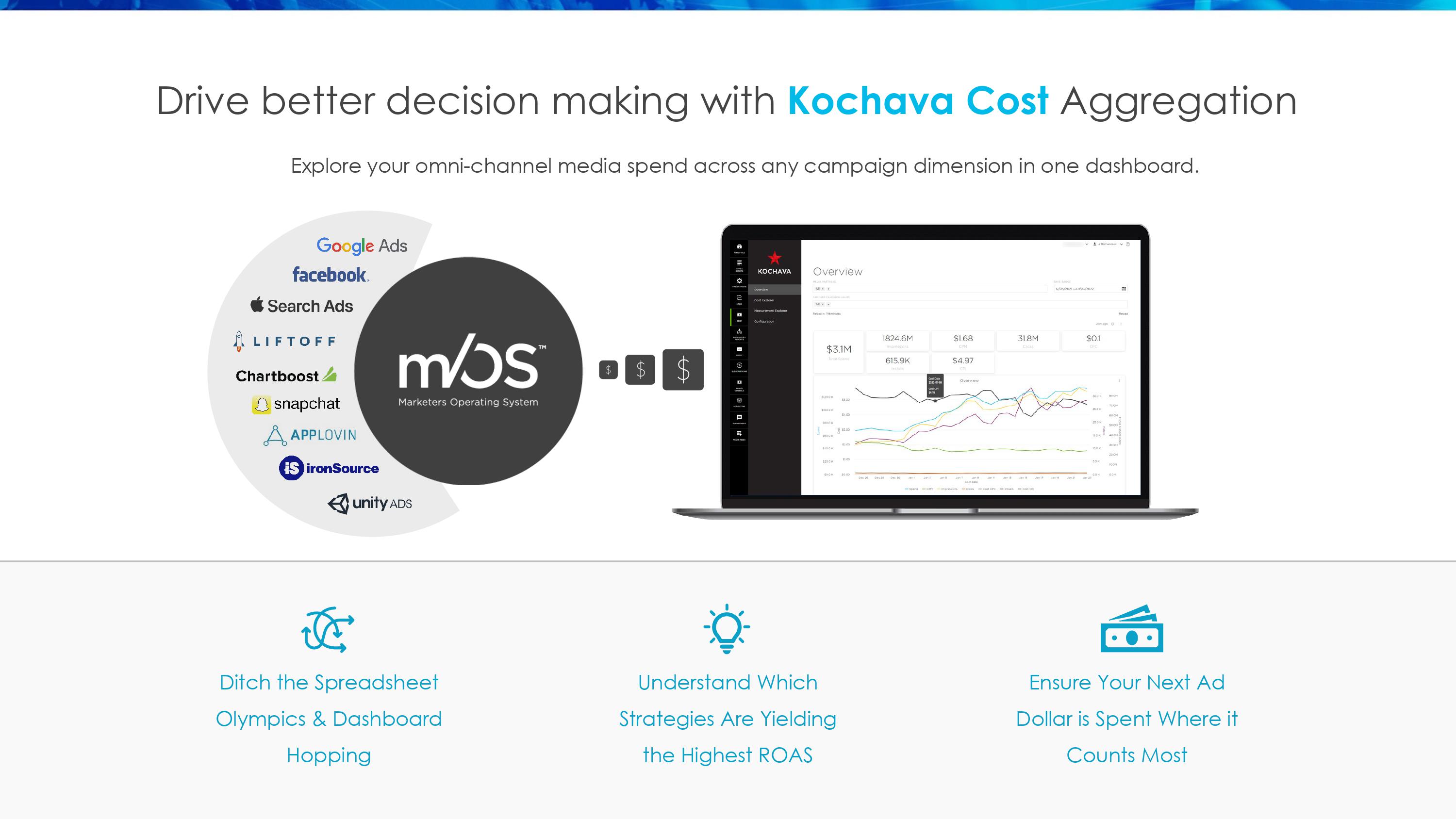 Marketers Operating System (SM Deck)-12.jpg Marketers Operating System (SM Deck)-12.jpg