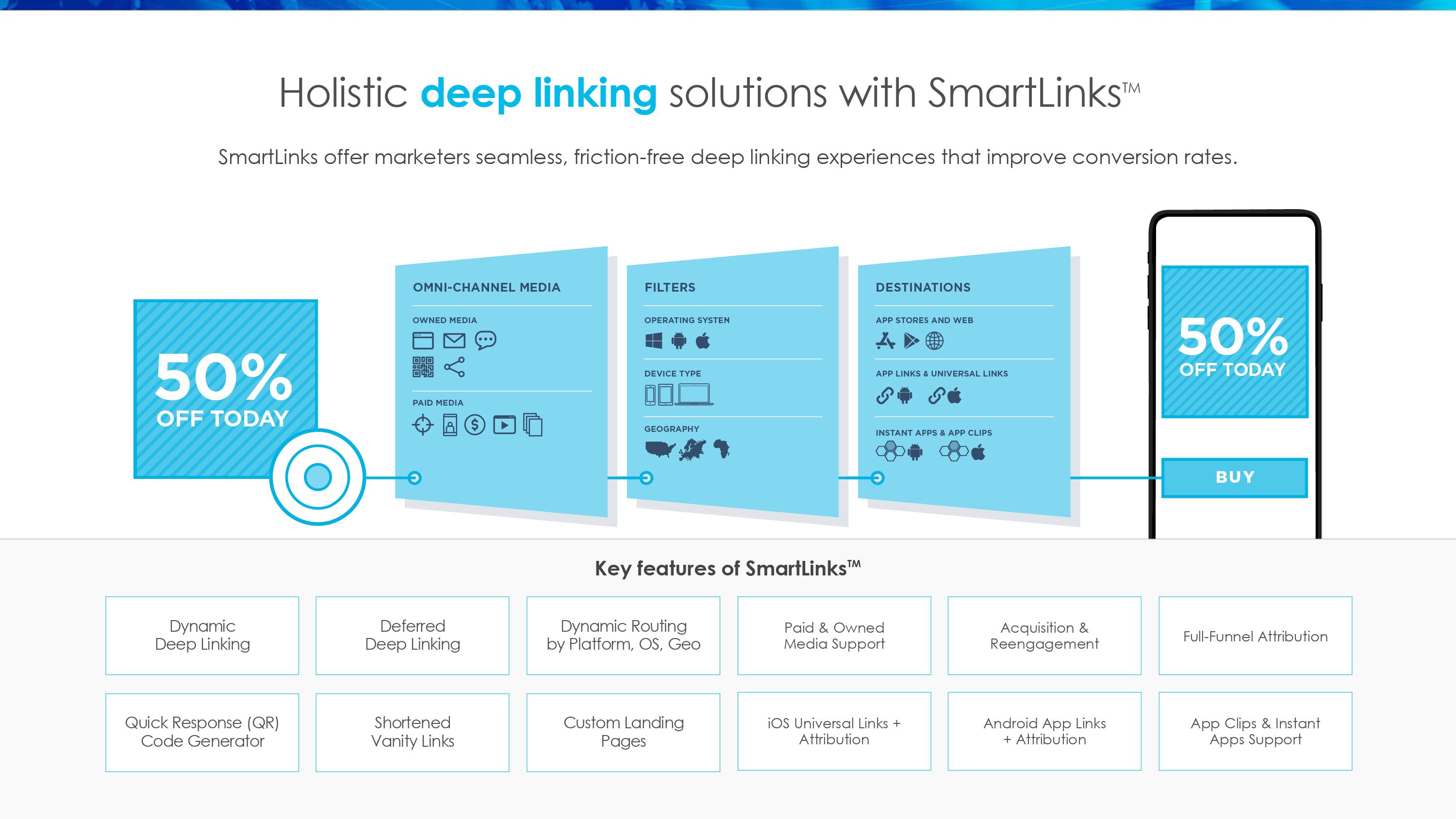 Marketers Operating System (SM Deck)-16.jpg Marketers Operating System (SM Deck)-16.jpg