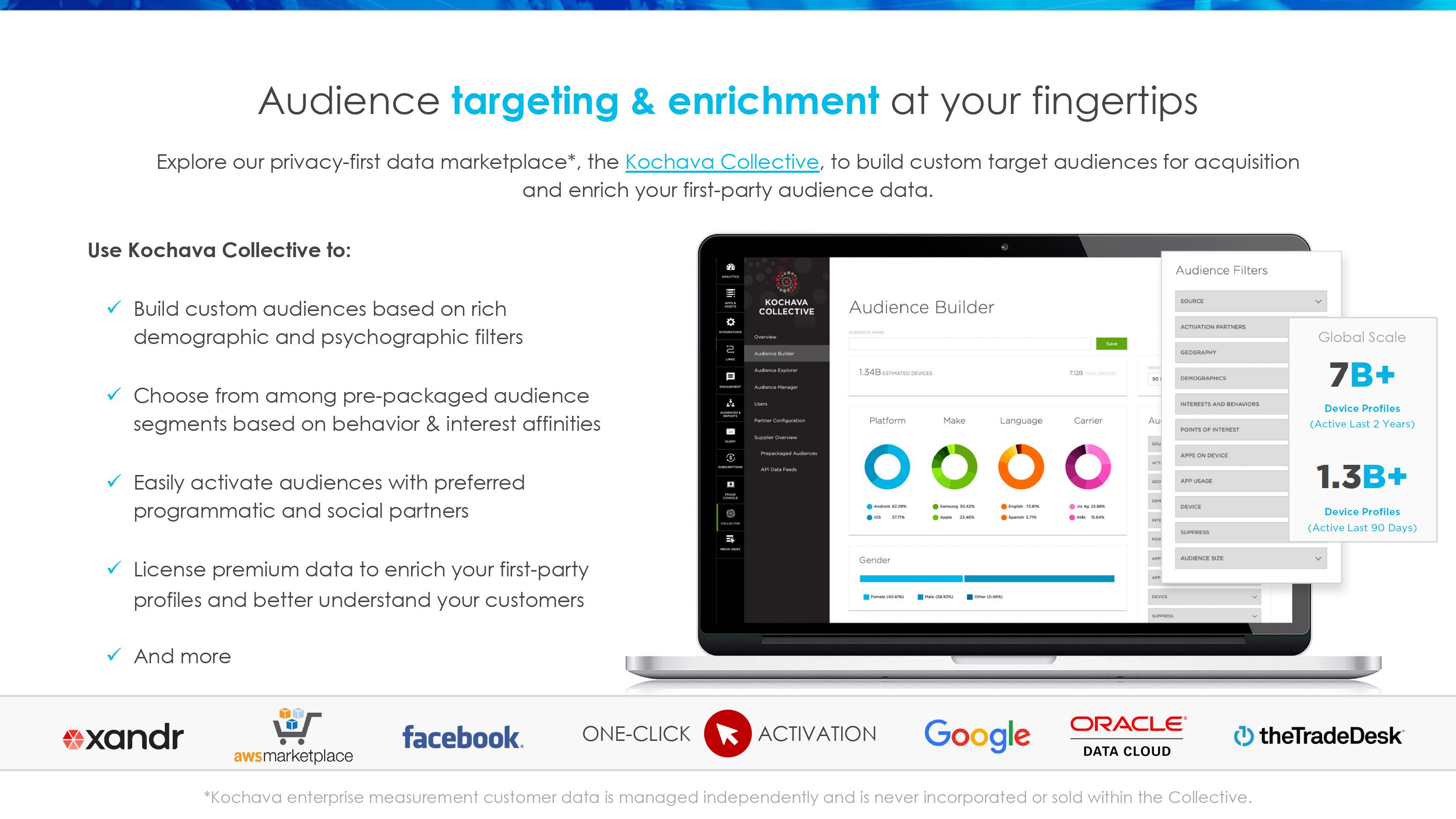 Marketers Operating System (SM Deck)-17.jpg Marketers Operating System (SM Deck)-17.jpg