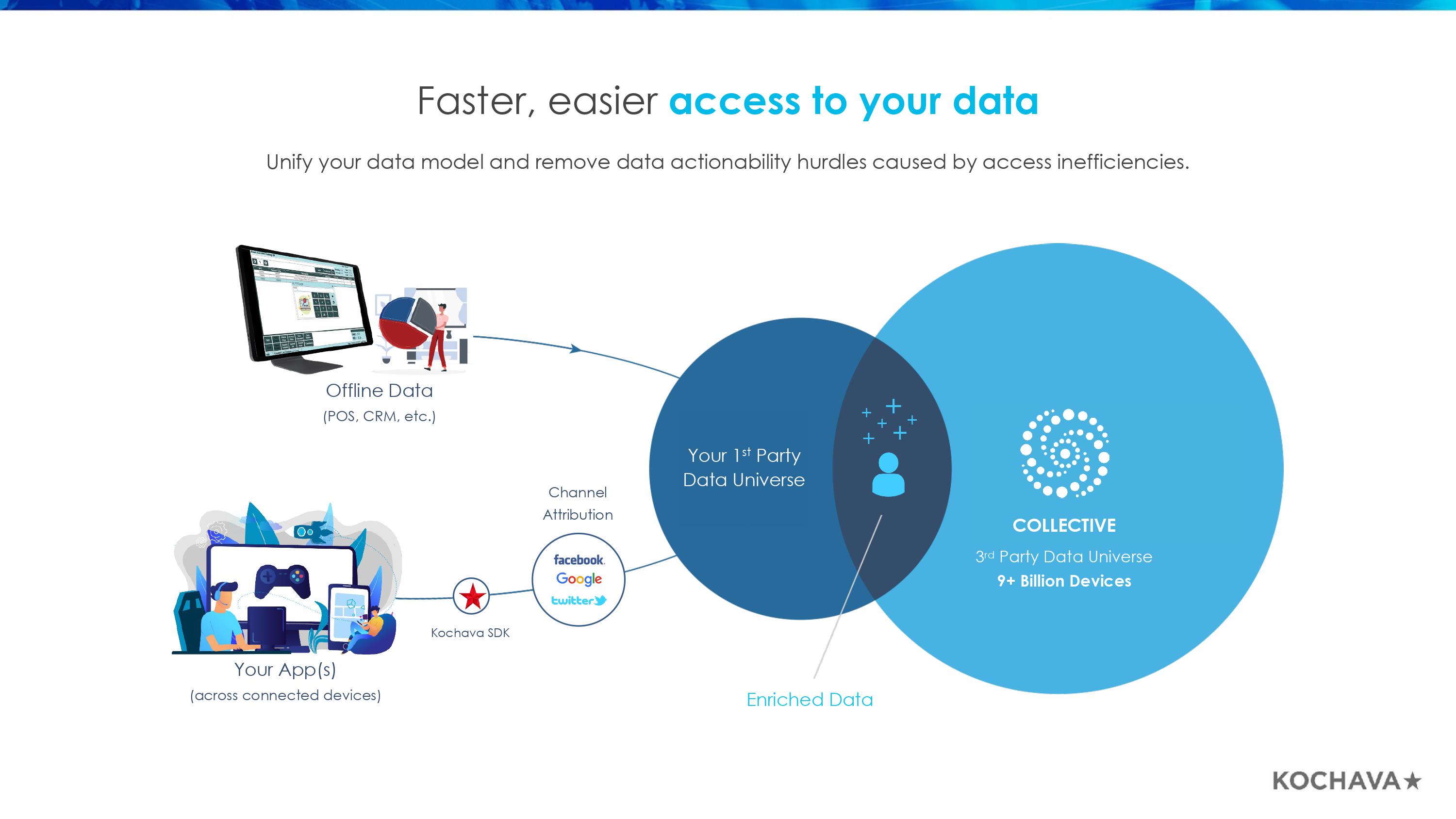 Marketers Operating System (SM Deck)-18.jpg Marketers Operating System (SM Deck)-18.jpg