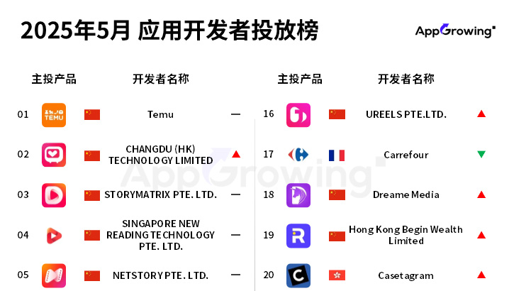5月应用月报：短剧类应用集体发力，“大脑锻炼”应用《Impulse》投放策略分析